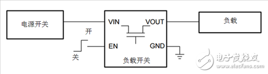 何時(shí)使用負(fù)載開關(guān)取代分立MOSFET