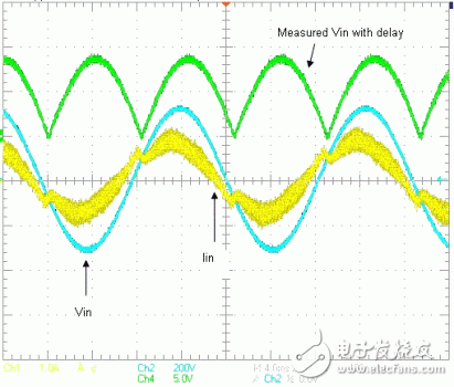 數(shù)字控制提高了無橋接 PFC 性能