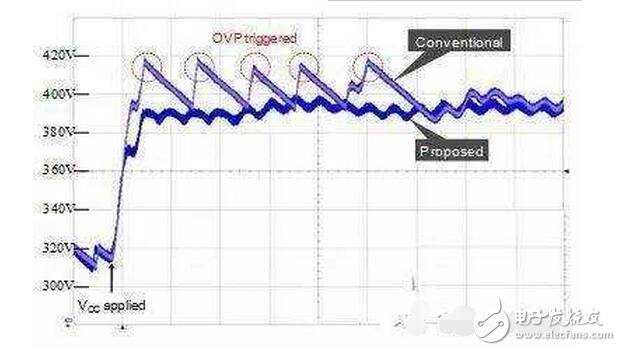 在LED照明系統(tǒng)中，添加電路以改善波動AC輸入引起的LED閃爍解決方案