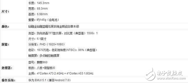 華為P10閃存門最新消息：看看華為p10的內(nèi)存測試，用事實(shí)說話！