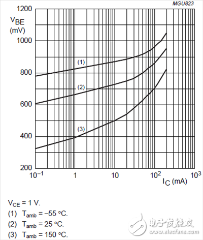  電源小貼士：如何用分立組件設計穩(wěn)健的串聯線性穩(wěn)壓器
