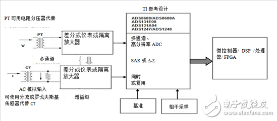 關(guān)于保護繼電器中基于隔離放大器的交流電壓測量的方式分析