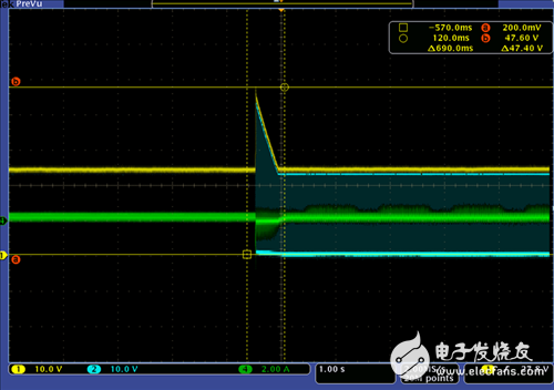 電機(jī)驅(qū)動器論壇最常見問題（第2部分）：如何估計電機(jī)能量回饋和VM電源泵升
