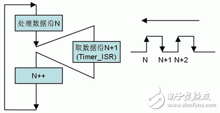 MSP430F5xxx 在高速公路不停車收費系統(tǒng)（ETC）中的應用
