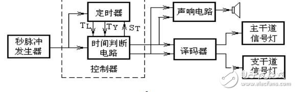交通燈控制電路原理及其設(shè)計