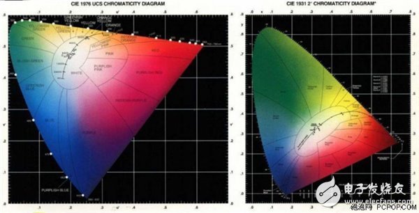手機、顯示器屏幕的“色域”是什么？顯示器又該如何選擇？