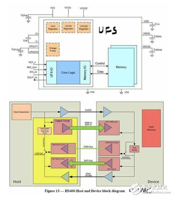 華為閃存造假有可能是一開(kāi)始設(shè)計(jì)好的?慢慢看你就會(huì)懂