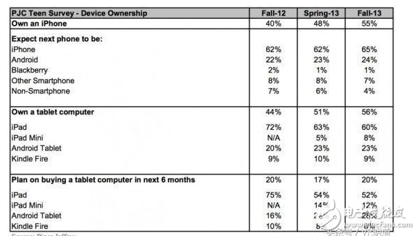 iPhone8什么時(shí)候上市？iPhone8諜照，外觀與三星S8背道而馳已確定，蘋果AR眼鏡將與iPhone8同時(shí)發(fā)布