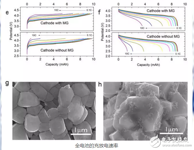 增強(qiáng)電動(dòng)汽車鋰電池性能的魔術(shù)材料：石墨烯海綿，假石墨烯電池
