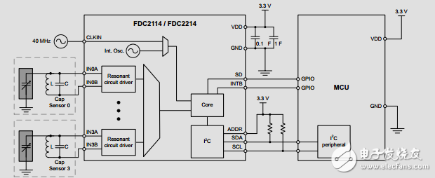 智能背光控制由白光LED驅(qū)動(dòng)器，環(huán)境光，接近傳感器參考設(shè)計(jì)