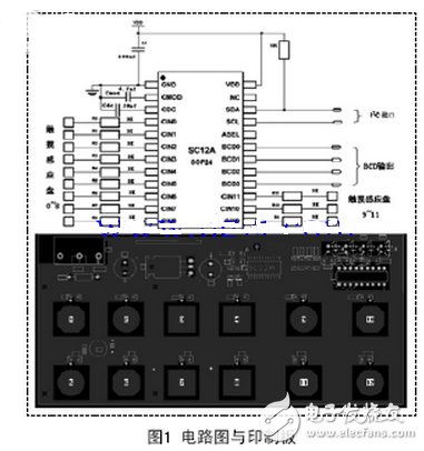 目前，世界知名電子元器件供應(yīng)商均加大了對電容式觸摸按鍵IC的應(yīng)用研究，并推出了眾多的專業(yè)芯片（本文簡稱觸摸芯片），也有眾多基于MCU集成類的IC，設(shè)計人員選擇空間較大，可以根據(jù)功能的需求和芯片的性價比來選擇適合設(shè)計需要的IC，也可以自己設(shè)計基于MCU的A/D口實(shí)現(xiàn)觸摸IC，本文選用12按鍵帶自校正功能的容性觸摸感應(yīng)器SC12A。