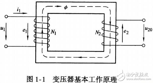 變壓器的工作原理、分類(lèi)及其結(jié)構(gòu)