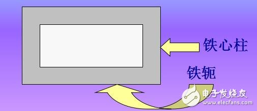 變壓器的工作原理、分類(lèi)及其結(jié)構(gòu)