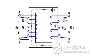 詳細解析電壓互感器與電流互感器的區(qū)別：原理，接線方式，結構，工作區(qū)別，型號意義以及互感器繞組的端子和極性