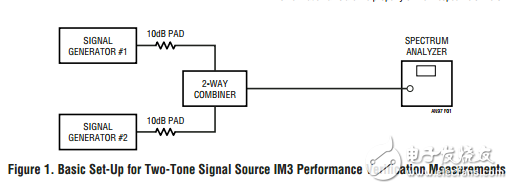 LTC5514第三階攔截點(diǎn)的精確測(cè)量