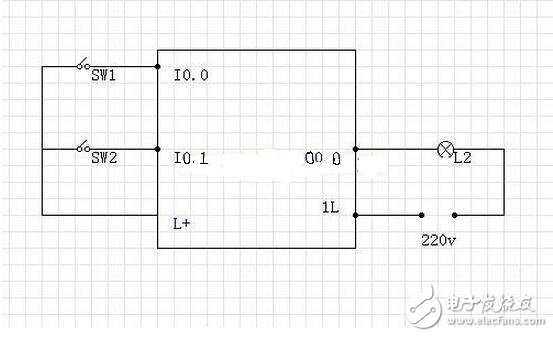 為防止plc和變頻器之間的控制信號線受空間電磁場的干擾，可在這些控制信號線的外層接屏蔽線，以提高系統(tǒng)的抗干擾能力。此種接線一定要注意，對屏蔽的接地點(diǎn)只能選取一點(diǎn)。不管是在PLC一邊，還是在變頻器的一邊。一般選在信號接收端，即變頻器一邊。這樣，可提高系統(tǒng)的抗干擾能力。如果屏蔽線在兩端都接地，會使屏蔽線上有電流流過，不但不能提高系統(tǒng)的抗干擾的能力，反而會加重外界對PLC的干擾。