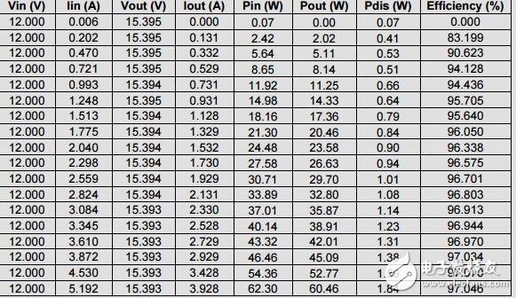 單相60w音頻放大器參考設計