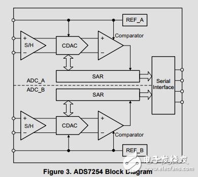 接口HIPERFACE位置編碼器設(shè)計指南
