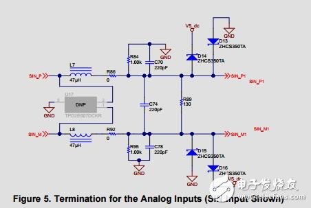 接口HIPERFACE位置編碼器設(shè)計指南