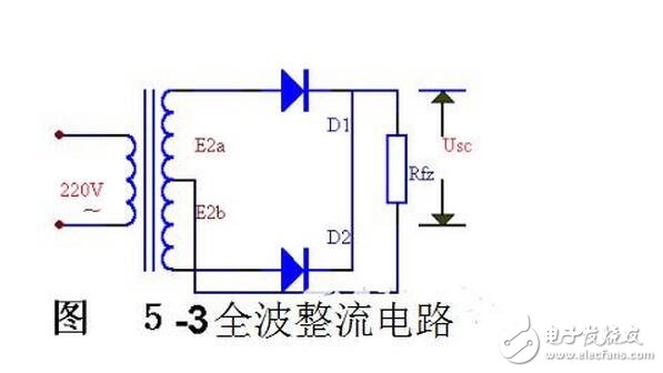 當(dāng)輸入電壓處于交流電壓的正半周時(shí)，二極管導(dǎo)通，輸出電壓vo=vi-vd。當(dāng)輸入電壓處于交流電壓的負(fù)半周時(shí)，二極管截止，輸出電壓vo=0。半波整流電路輸入和輸出電壓的波形如圖所示。