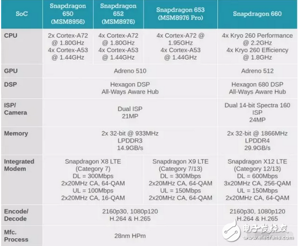 終于忍不了了，迎戰(zhàn)高通驍龍660聯(lián)發(fā)科下半年推出12 納米芯片
