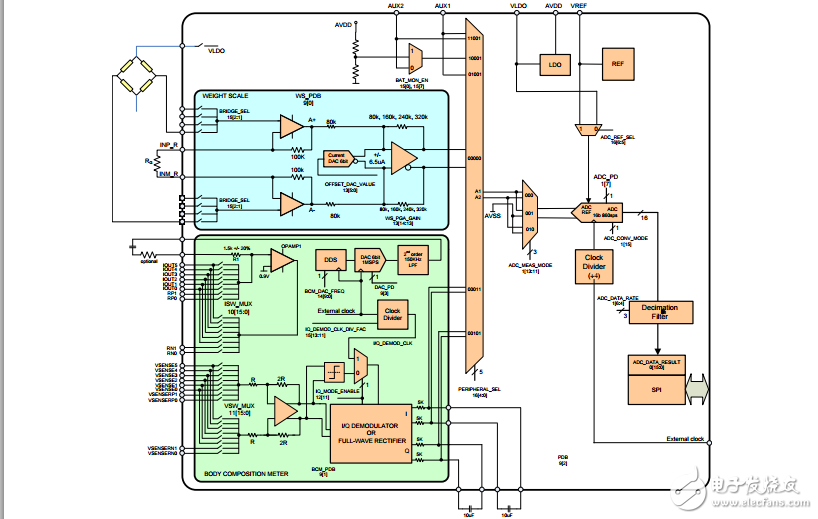 低成本、集成模擬前端用于體重計和體成分測量技術