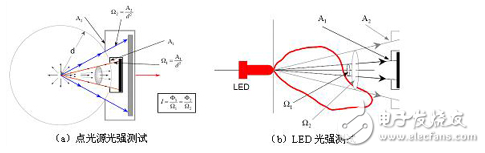 LED顯示器集微電子技術(shù)、計(jì)算機(jī)技術(shù)、信息處理于一體，以其色彩鮮艷、動(dòng)態(tài)范圍廣、亮度高、壽命長(zhǎng)、工作穩(wěn)定可靠等優(yōu)點(diǎn)，成為最具優(yōu)勢(shì)的公眾顯示媒體，目前，LED顯示器已廣泛應(yīng)用于大型廣場(chǎng)、商業(yè)廣告、體育場(chǎng)館、信息傳播、新聞發(fā)布、證券交易等，可以滿(mǎn)足不同環(huán)境的需要。