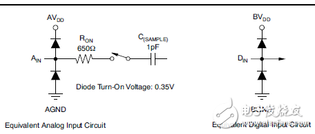 四位、10MHz、第二階調(diào)制器