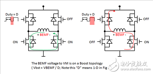 電機(jī)驅(qū)動器論壇最常見問題（第2部分）：如何估計(jì)電機(jī)能量回饋和VM電源泵升