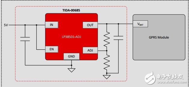 快速響應(yīng)，小尺寸電源解決方案參考GPRS模塊設(shè)計(jì)