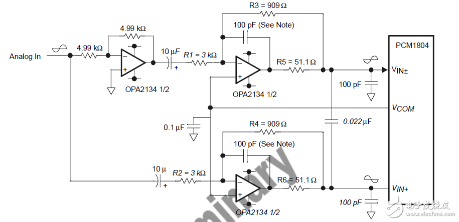 增益的縮放、pcm1804音頻性能