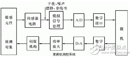 信號處理電路的作用是什么？由什么組成？