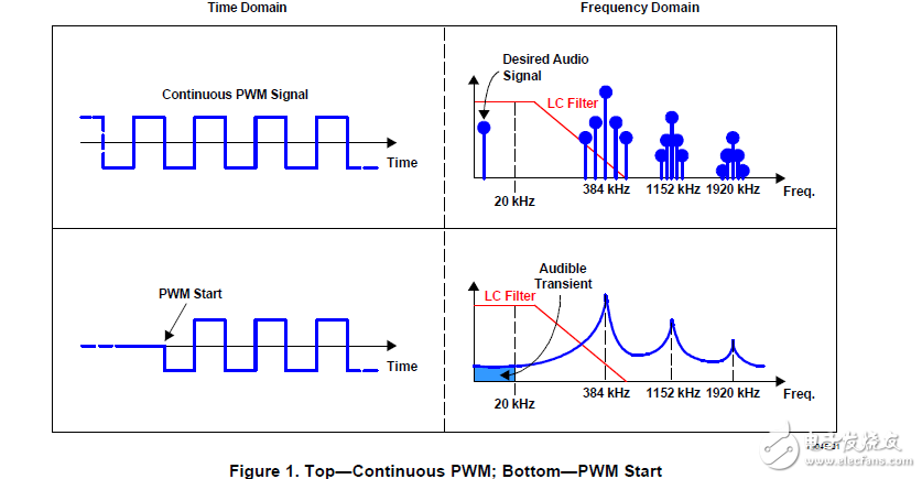基于tas系列的點(diǎn)擊測量技術(shù)