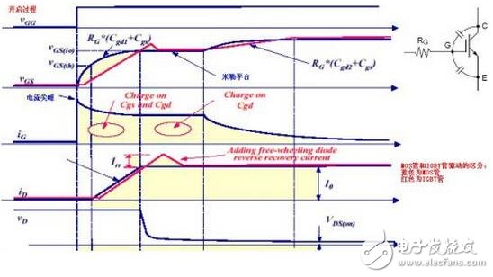 IGBT系統(tǒng)功能介紹，IGBT吸收電路參數(shù)該如何計(jì)算？