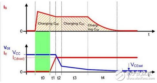 IGBT系統(tǒng)功能介紹，IGBT吸收電路參數(shù)該如何計(jì)算？