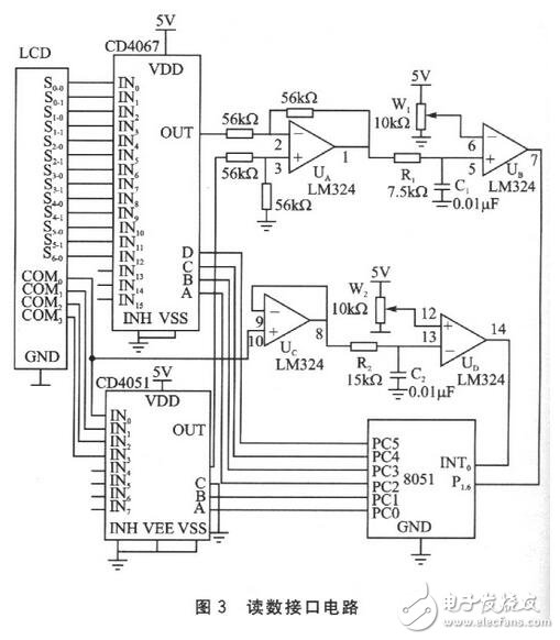 讀取一位數(shù)碼的字形碼需要1個(gè)周期T（實(shí)際只用前半個(gè)周期），經(jīng)測(cè)量，T=16．318ms。讀取全部位數(shù)碼至少需要用7個(gè)周期，約114ms?？紤]到在單片機(jī)讀數(shù)的過(guò)程中，LCD的讀數(shù)有可能發(fā)生變化而導(dǎo)致讀數(shù)錯(cuò)誤，程序中采用連續(xù)兩次讀數(shù)的方法來(lái)校驗(yàn)讀數(shù)的正確性。如果連續(xù)兩次讀數(shù)相同，則說(shuō)明讀數(shù)是正確的；如果連續(xù)兩次讀數(shù)不同，則說(shuō)明讀數(shù)可能是錯(cuò)誤的，應(yīng)重新讀數(shù)。