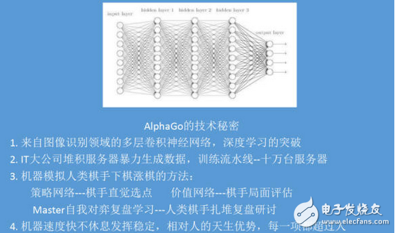 柯潔即使0：3連敗AlphaGo，人類依舊還有戲