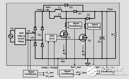 具有功率計(jì)量測(cè)試結(jié)果的兩相交錯(cuò)式PFC轉(zhuǎn)換器