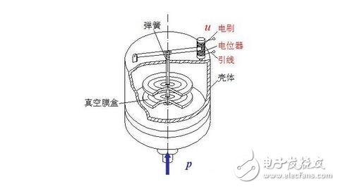 傳感器的基本分類與NPN、PNP型分類及區(qū)別，傳感器的靜態(tài)特性解析