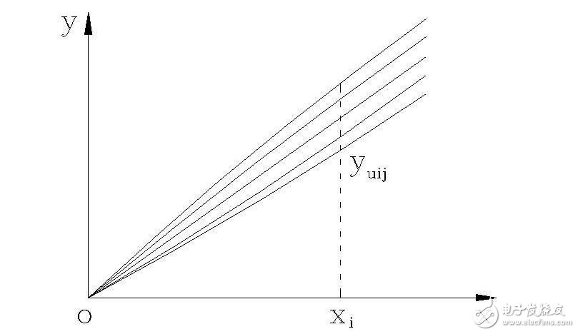 傳感器的基本分類與NPN、PNP型分類及區(qū)別，傳感器的靜態(tài)特性解析
