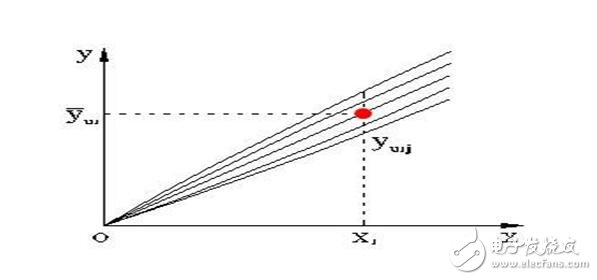 傳感器的基本分類與NPN、PNP型分類及區(qū)別，傳感器的靜態(tài)特性解析