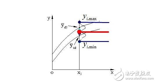 傳感器的基本分類與NPN、PNP型分類及區(qū)別，傳感器的靜態(tài)特性解析