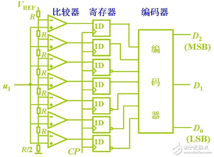 ADC模數(shù)轉換器如何選型？ADC模數(shù)轉換器分類詳解