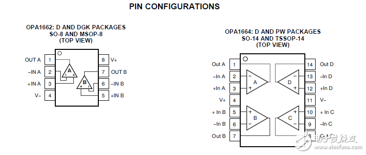 低功率、低噪音和失真雙極輸入音頻運算放大器