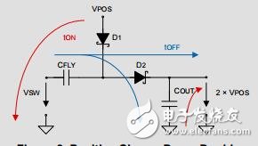 采用TPS65131-Q1和電荷泵的雙極TFT液晶電源