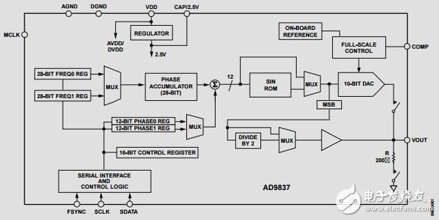 低功耗、8.5mW、2.3V至5.5V可編程波形發(fā)生器