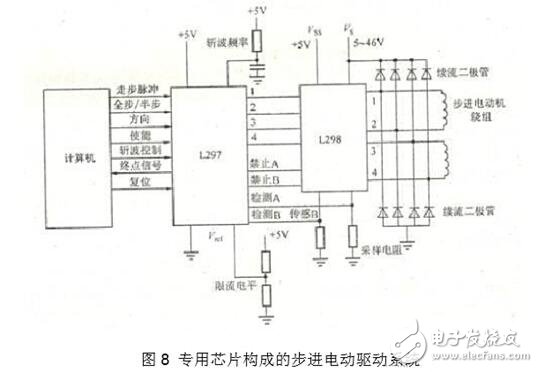 步進(jìn)電機(jī)驅(qū)動(dòng)電路解析，步進(jìn)電機(jī)驅(qū)動(dòng)電路原理圖、電路性能比較及電路實(shí)例