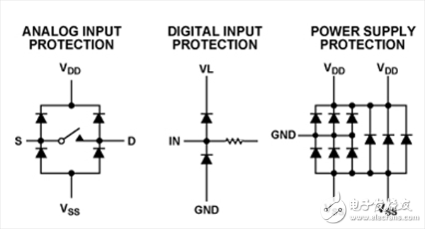 模擬開關(guān)和多路復(fù)用器設(shè)計(jì)到惡劣環(huán)境下面臨的挑戰(zhàn)及解決方案