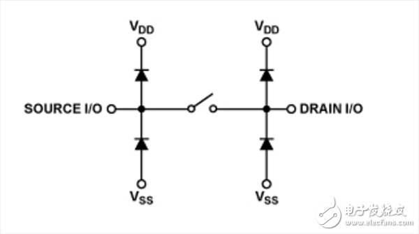 模擬開關(guān)和多路復(fù)用器設(shè)計(jì)到惡劣環(huán)境下面臨的挑戰(zhàn)及解決方案