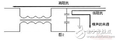 共模電感設(shè)計(jì)方案，零歐電阻、磁珠、電感有何區(qū)別
